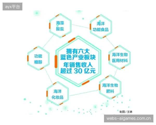 拓展阶段产学研合作培养专业人才 填补行业人才缺口